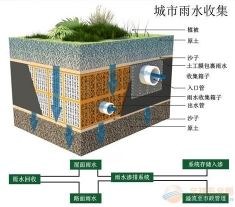 柳州聚丙烯雨水收集模块