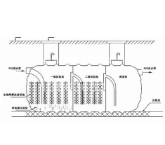 德阳塑料化粪池