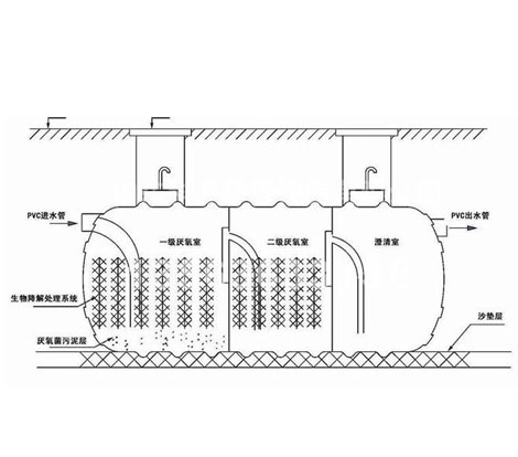 大连塑料化粪池